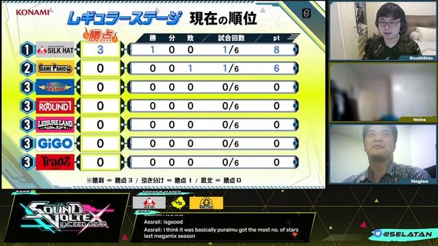 BEMANI Pro League Season 3 - Sound Voltex Group Stage Week 1 (English Commentary) смотреть онлайн