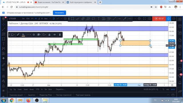 Анализ крипто рынка на последнюю неделю февраля смотреть онлайн