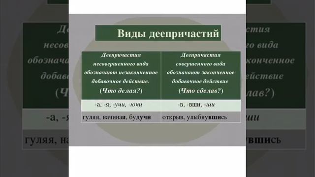 Все о деепричастии|от Аня Koshka смотреть онлайн