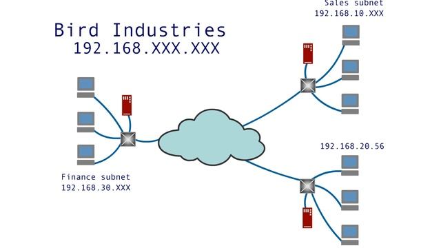 IP Addressing - 7 : IP Addressing смотреть онлайн