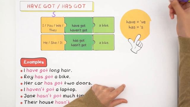 5 Dakika'da I Have / I Have Got смотреть онлайн