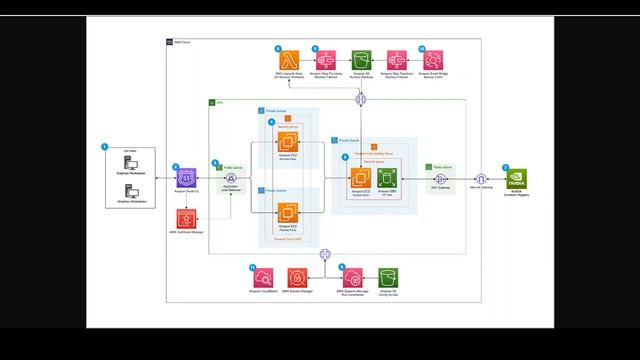 Deploy NVIDIA Omniverse on AWS смотреть онлайн