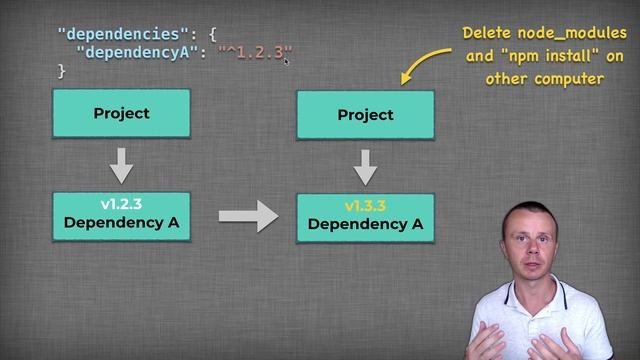 package-lock.json explained смотреть онлайн