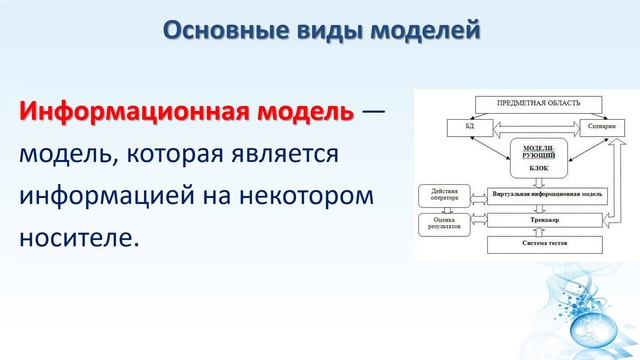 Модели и виды моделей