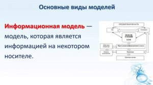 Модели и виды моделей
