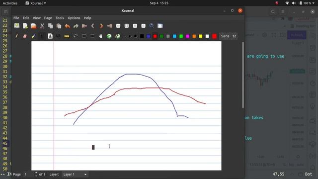 Ema Trading Strategy | Binance | Python смотреть онлайн