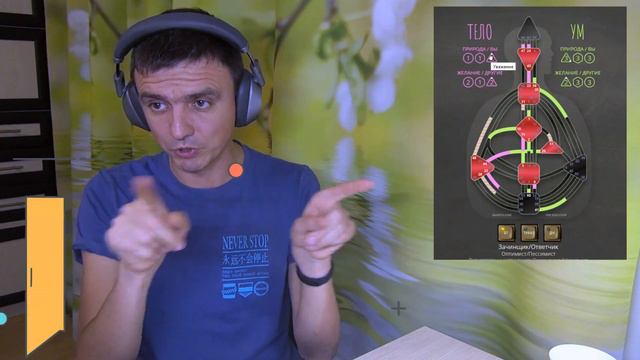 Профили (сочетания) треугольников (тонов). Фрагмент онлайн встречи. смотреть онлайн