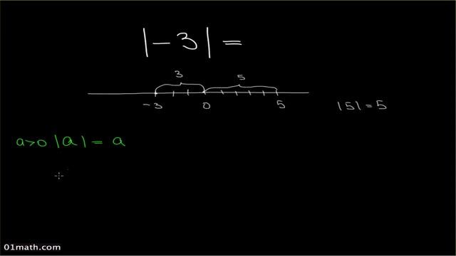 3255 Модуль числа A1 1 смотреть онлайн