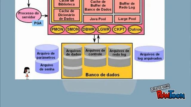 arquitetura oracle смотреть онлайн