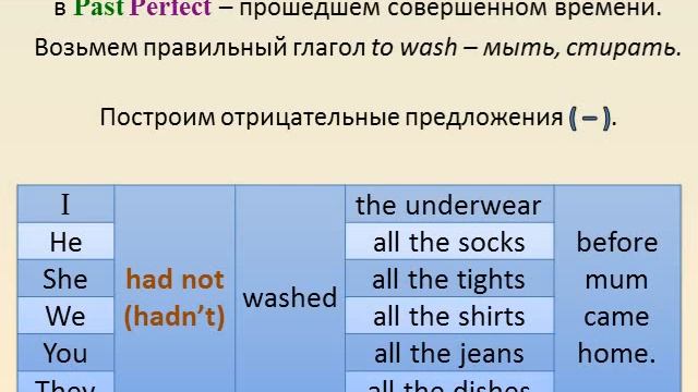 Шаг 3. Говори свободно. Урок 9. Past Perfect. "Я сделал это еще до того, как..." смотреть онлайн