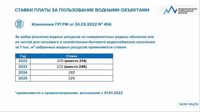 Ставки платы за водопользование