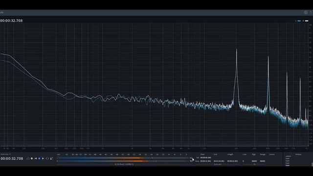 Обзор головки звукоснимателя Sumiko Blue Point №2 смотреть онлайн