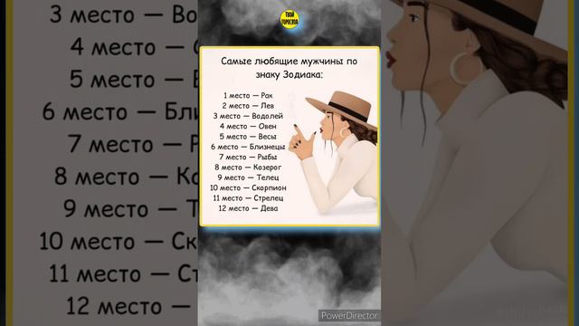 Знаки зодиака смотреть онлайн