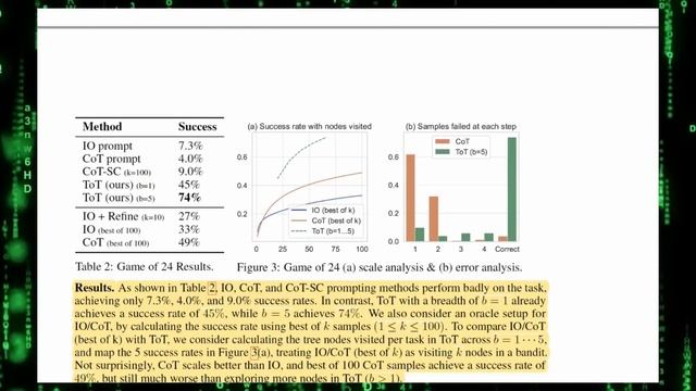 Tree of Thoughts - GPT-4 Reasoning is Improved 900% смотреть онлайн
