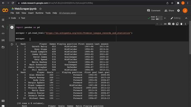 Improve your Data Analysis by Web Scraping with Python | The Simple Way смотреть онлайн