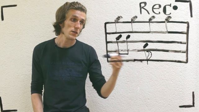 Что такое музыкальный размер и длительности нот? смотреть онлайн