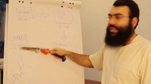 ЭКВАЙРИНГ и ОНЛАЙН КАССА на ПРАКТИКЕ  /  54 фз простыми словами  /  Онлайн касса  /  Эквайринг 2021