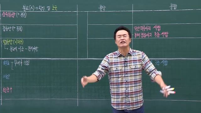 [심화별개념1]_ 8-3 불교 / 8강 고대(문화1)｜한국사능력검정시험 심화 смотреть онлайн