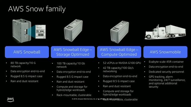 AWS Seminar: Introduction to AWS Basics смотреть онлайн