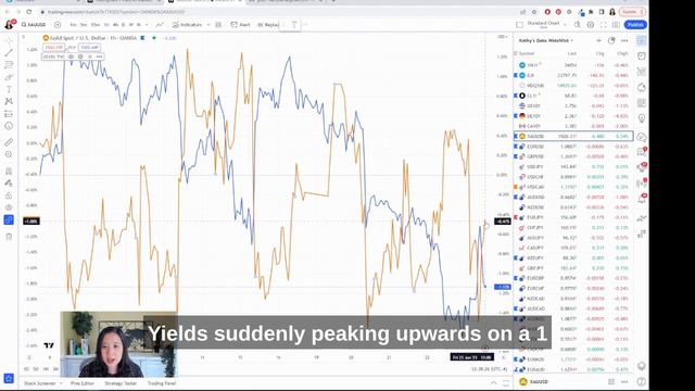 Top 3 Gold Trading Tips for 2024 смотреть онлайн
