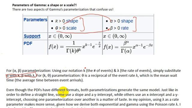 Tutorial 46: Gamma Distribution in Probability | Standard Gamma Distribution смотреть онлайн