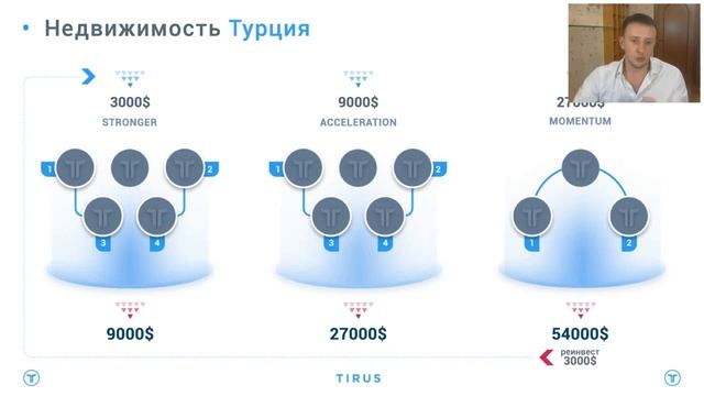 Презентация жилищной программы "Tirus" - Денис Тетерин 14 10 20 смотреть онлайн