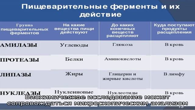 Методы определения кислотности желудка смотреть онлайн