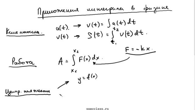 Приложение интеграла для центра тяжести, работы и пути смотреть онлайн