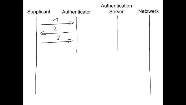 Wie funktioniert IEEE 802.1x? смотреть онлайн