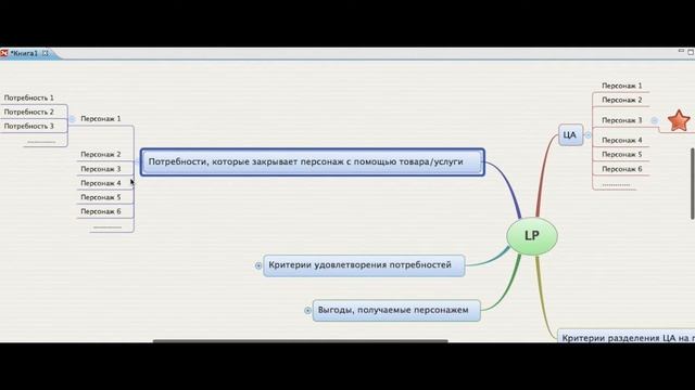 Серия для новичков. Часть 1. С чего начать создание лендинга. ЦА смотреть онлайн
