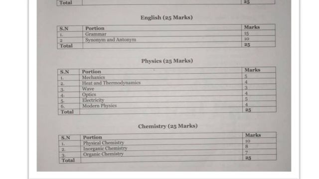 BSc.CSIT Course in Nepal - Full details | Scope/Eligiblity Criteria of Computer Science in Nepal смотреть онлайн