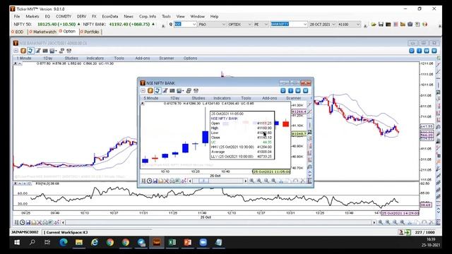 How to trade Index Options? AlgoBulls - Algotrading website in India смотреть онлайн