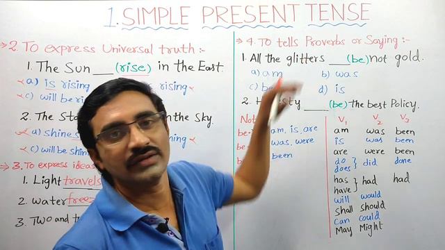 TENSES | Tenses in English | Tenses in Telugu | Simple Present Tense in Telugu | Present SimpleTens смотреть онлайн