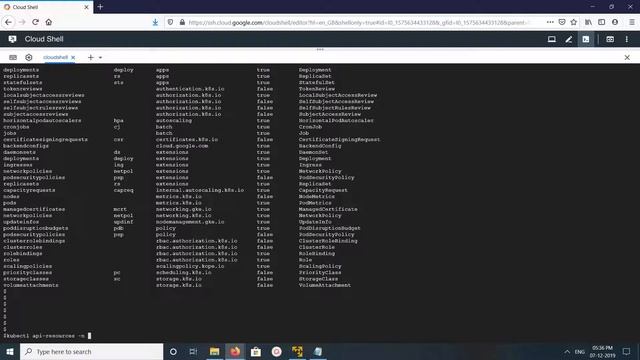 Kubernetes List all Resources in a Namespace смотреть онлайн