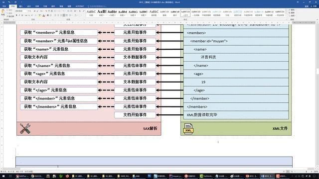 【JavaWEB就业编程实战】0810_SAX解析XML文件的特点 смотреть онлайн