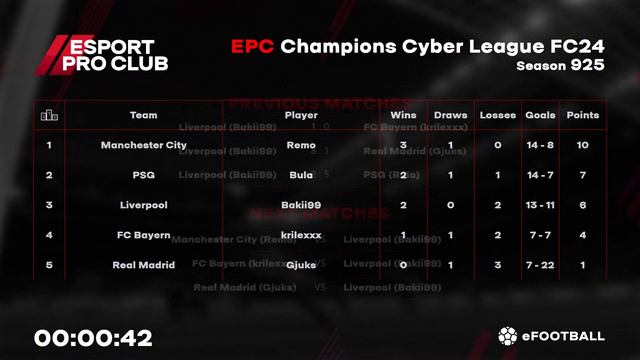 21.03.2024 EPC Champions Cyber League, Season: 925. смотреть онлайн