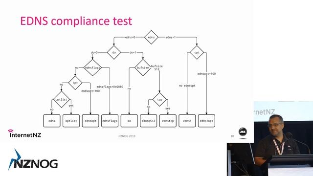 NZNOG 2019 - Day 2 - Session 1 смотреть онлайн