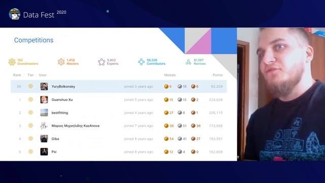 Юрий Болконский | Kaggle - используй платформу на 100% | Data Fest 2020 ML trainings смотреть онлайн