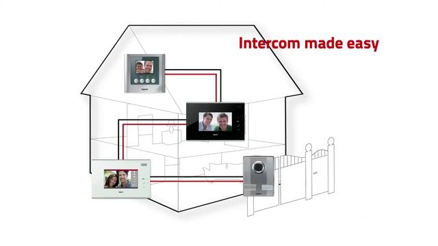 Цветные видеодомофоны Legrand смотреть онлайн