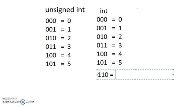 int in Java und unsigned int in C/C++ смотреть онлайн