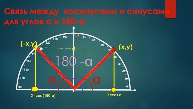 Табличные значения синуса и косинуса для тупых углов смотреть онлайн