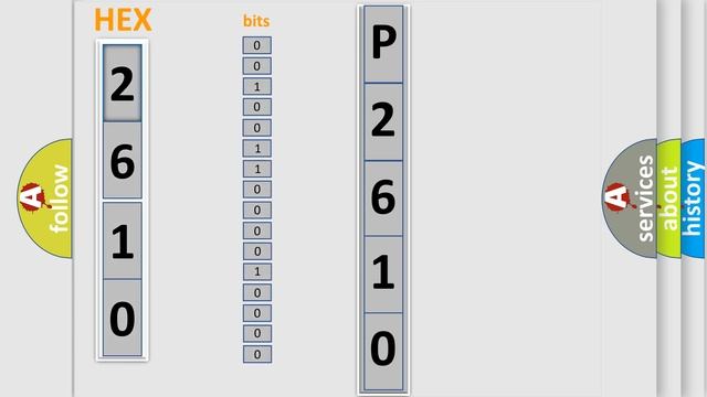 DTC Mazda P2610 Short Explanation смотреть онлайн
