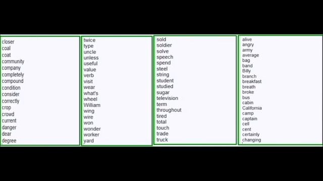 English Language - 3000 Words, American Pronunciation !!