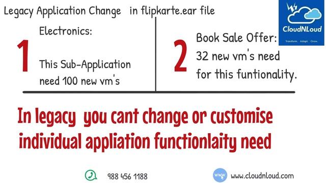 Cloudnloud - Legacy Vs MicroServices Based Application смотреть онлайн