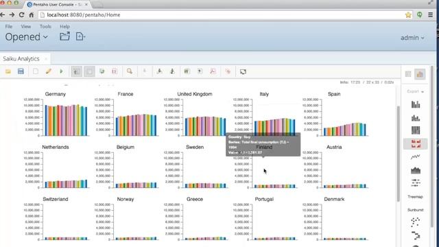 Ctools; CDE, CDA, CDF Dashboard Pentaho смотреть онлайн
