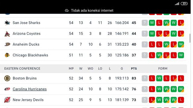 NHL Standings Today as of February 14, 2023 смотреть онлайн