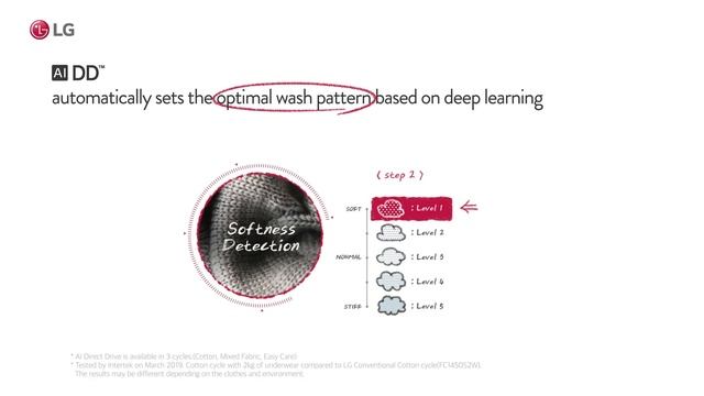 LG Washing Machine - AI DD™ смотреть онлайн
