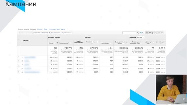 06 Обзор основных отчетов Google Analytics ч1 смотреть онлайн