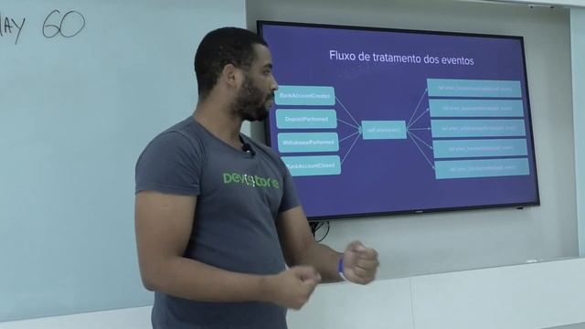 pyne2018 - Event Sourcing em Python смотреть онлайн