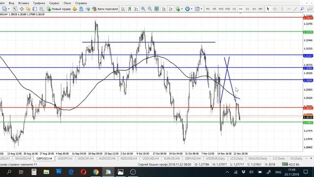 Анализ Forex & CME. Нефть на 20 или 100$ ? Опционы на GOLD, SILVER, WTI. смотреть онлайн